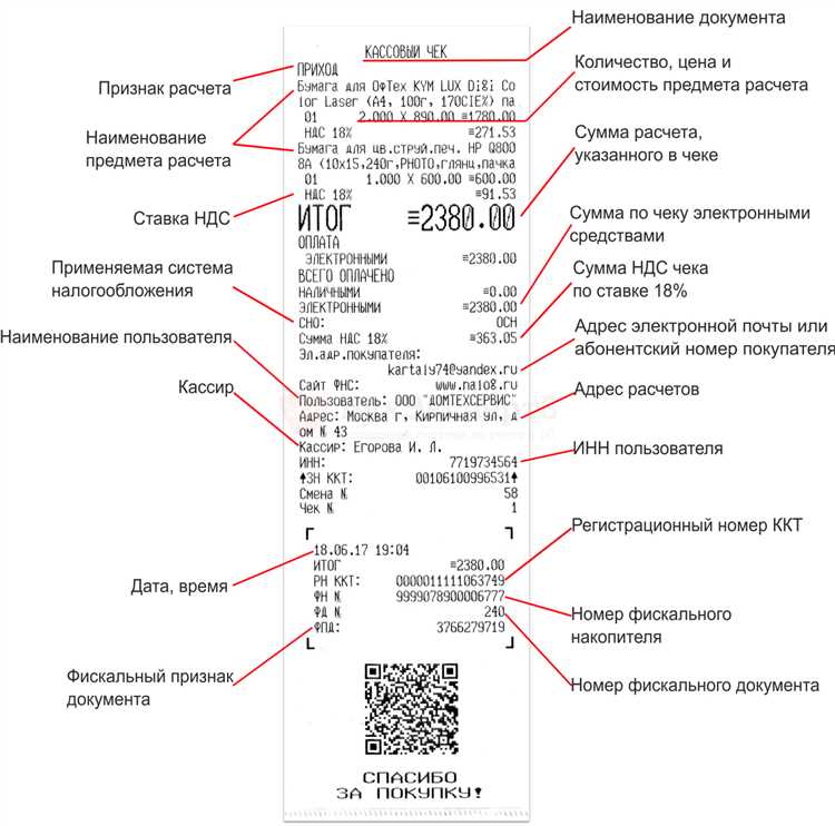 Кассовые чеки в Перми